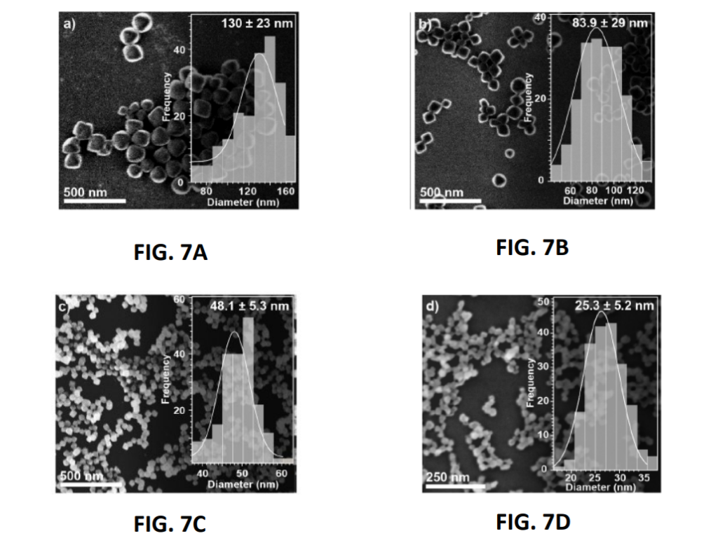 SEM images of iron-1,2,3-triazolate nanoparticles synthesized with 1-methylimidazole in varying equivalents.