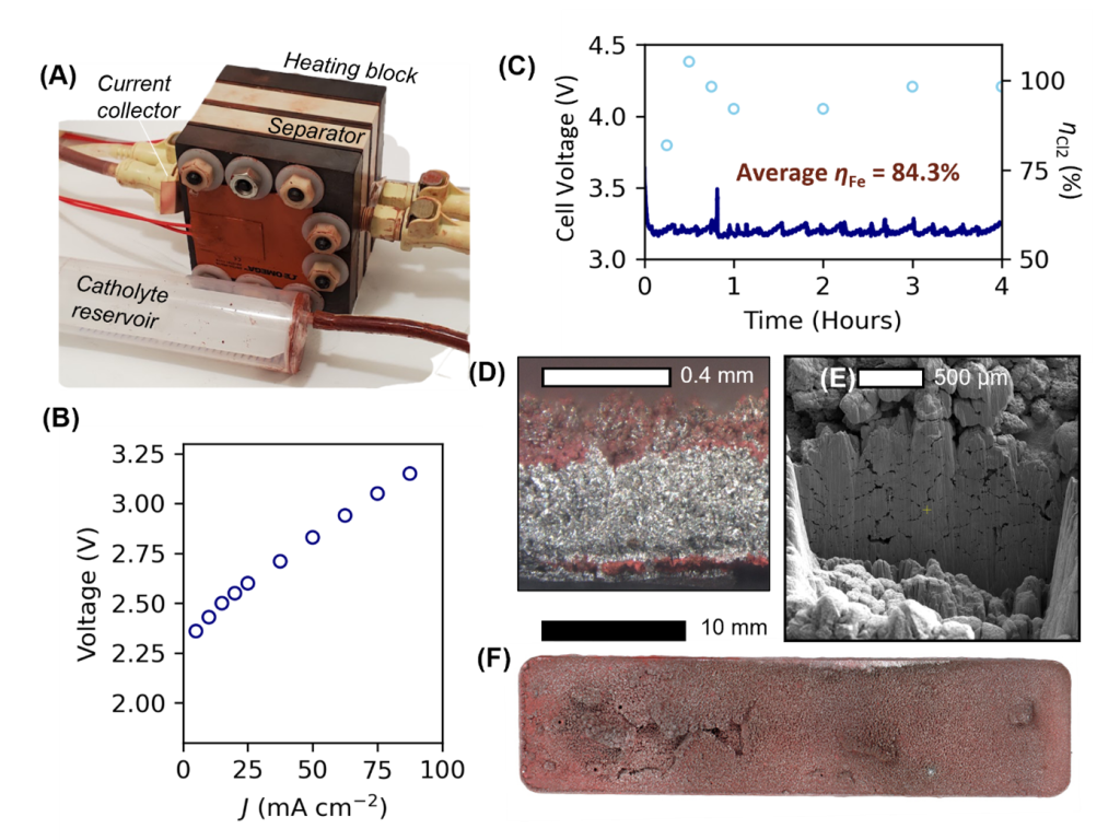 The production of iron metal and chlorine gas from iron ore and concentrated seawater.