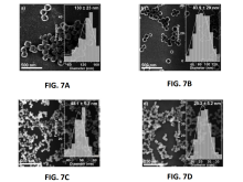 SEM images of iron-1,2,3-triazolate nanoparticles synthesized with 1-methylimidazole in varying equivalents.